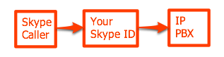 skypeforsip1.png