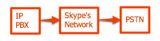 skypeforsip2.png