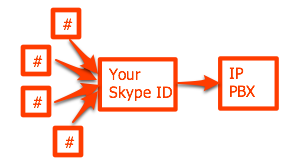 skypeforsip3.png