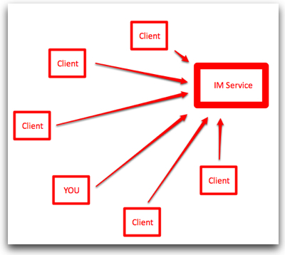 imservice-central-2.jpg