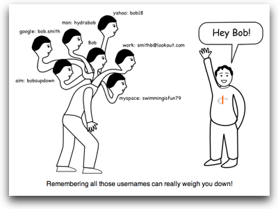 OpenID Explained-1.jpg