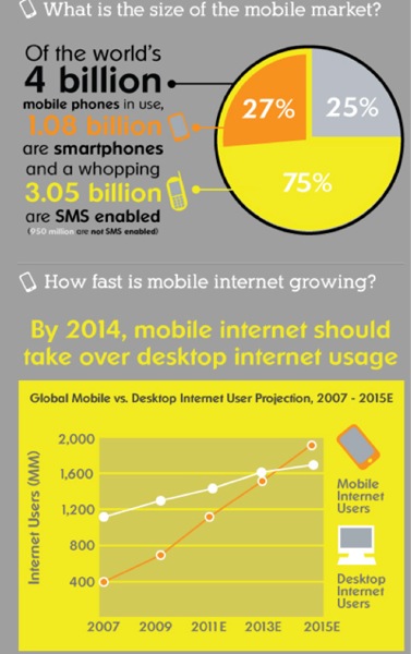 mobileinfographic.jpg Mobileinfographic