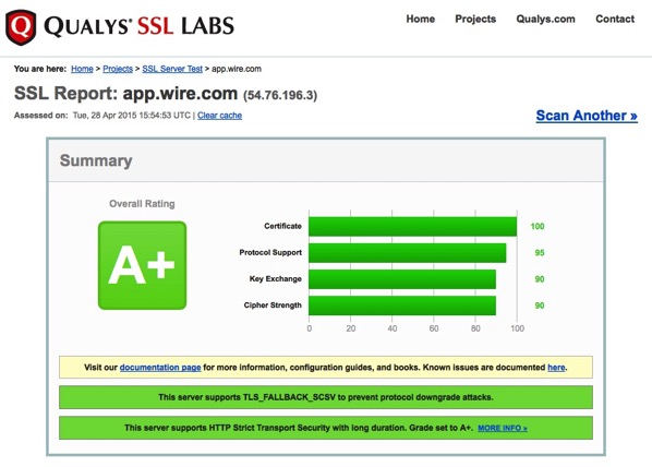 Ssllabs app wire com