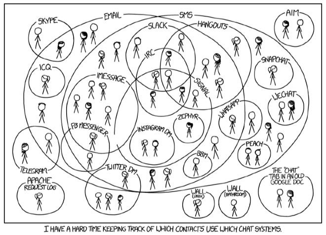 Xkcd 1810 chat systems