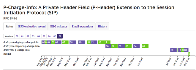 Rfc 8496 p charge info